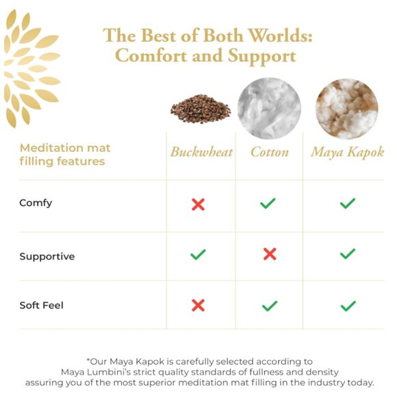 Zabuton Meditation Mat - Luxurious Meditation Cushion Floor Pillow - Picture 7 of 11